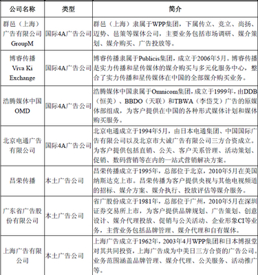 国内广告行业主要企业及其核心业务解析