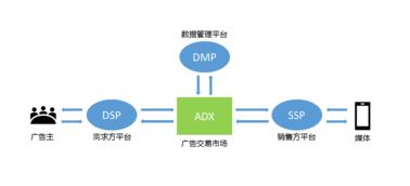 我所理解的腾讯广告业务