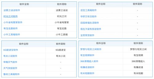 9亿次下载与千万用户，魅族钱包因广告业务未完成整改被通报